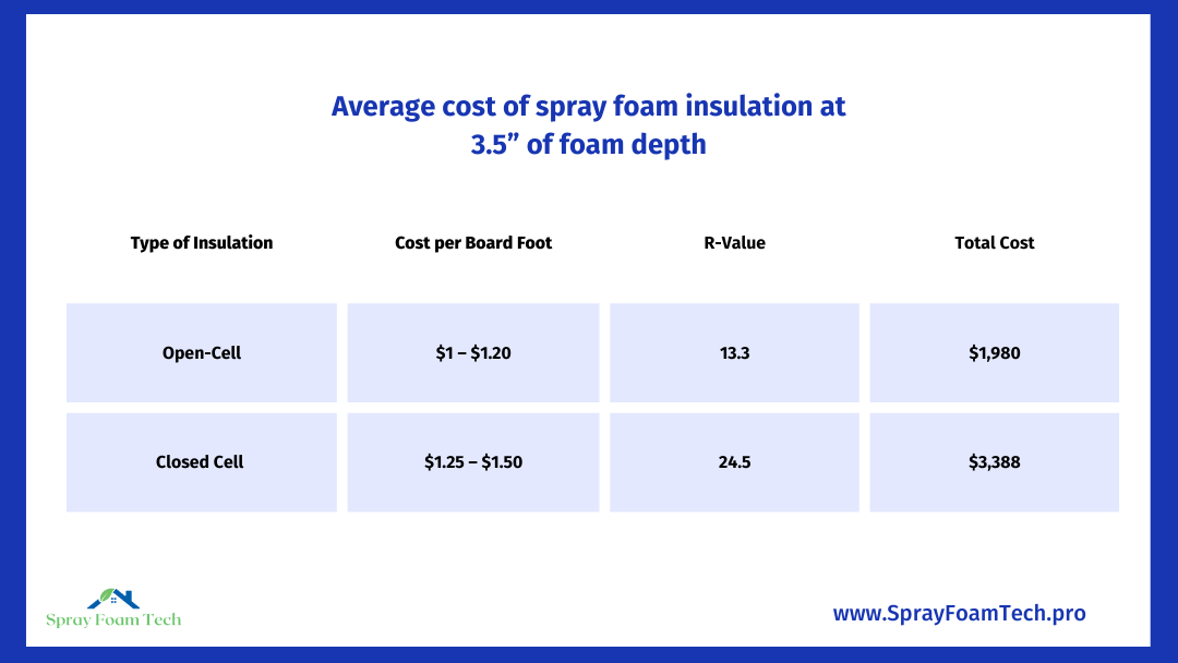 Spray Foam Insulation Cost Toronto Spray Foam Tech